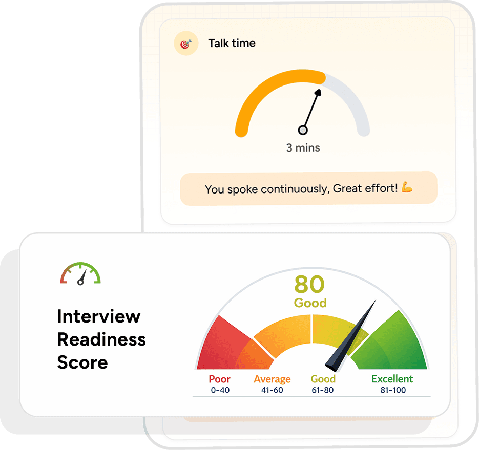 Interview Readiness Score showing 80 Good rating with talk time gauge